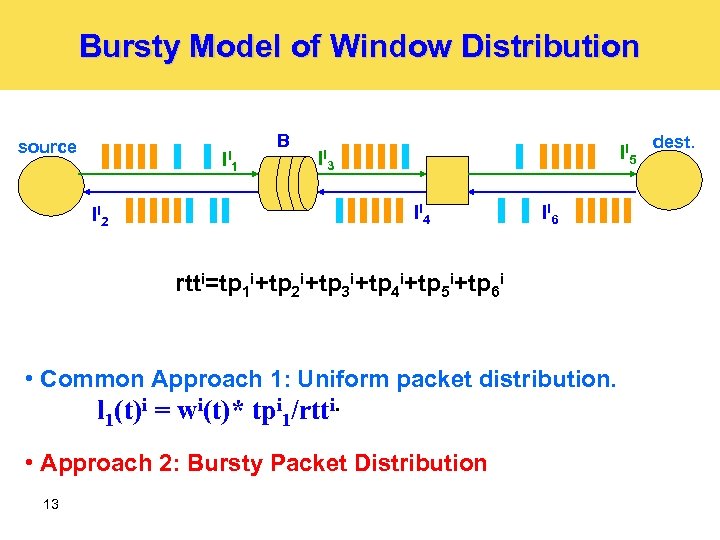 Bursty Model of Window Distribution source li 1 B li 5 li 3 li