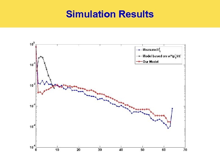 Simulation Results 15 