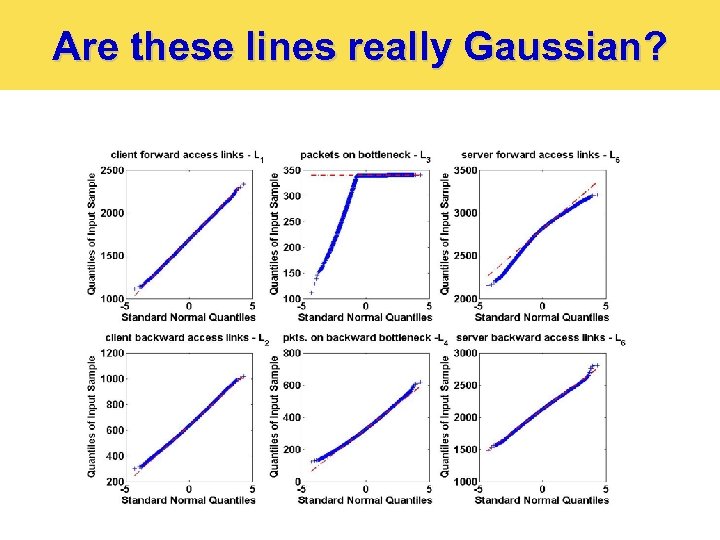 Are these lines really Gaussian? 27 