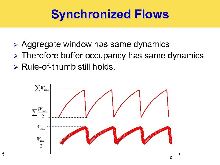 Synchronized Flows Ø Ø Ø 5 Aggregate window has same dynamics Therefore buffer occupancy