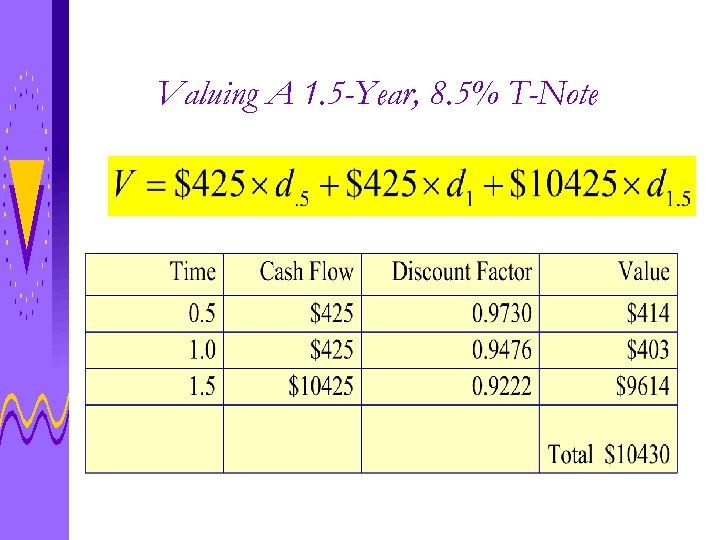 Valuing A 1. 5 -Year, 8. 5% T-Note 