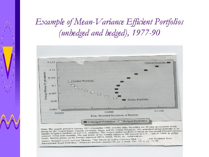 Example of Mean-Variance Efficient Portfolios (unhedged and hedged), 1977 -90 