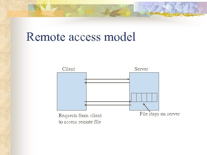 Remote access model Client Requests from client to access remote file Server File stays