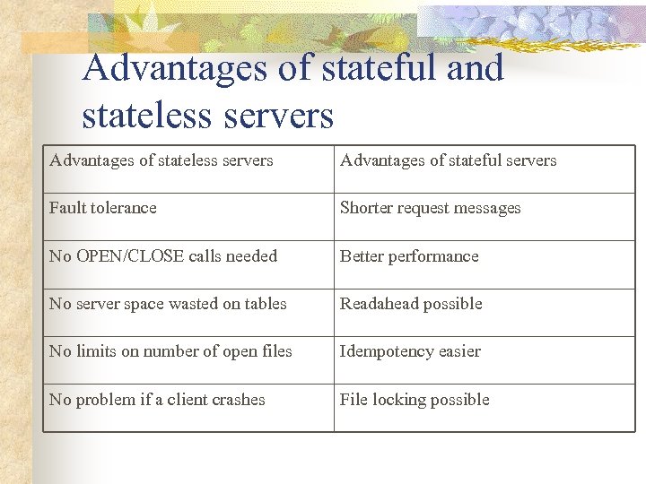 Advantages of stateful and stateless servers Advantages of stateful servers Fault tolerance Shorter request