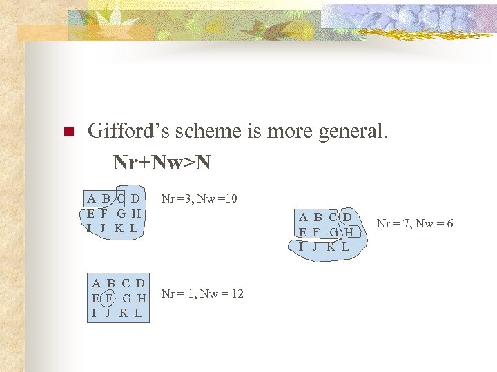 Gifford’s scheme is more general. Nr+Nw>N n A B C D E F G
