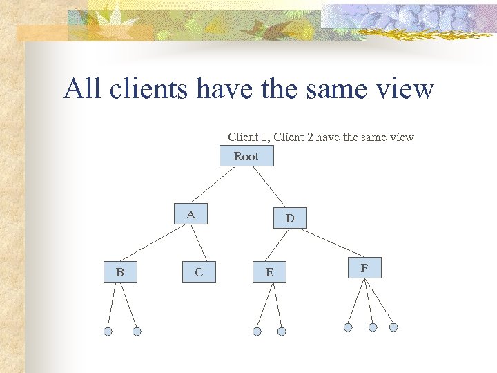 All clients have the same view Client 1, Client 2 have the same view