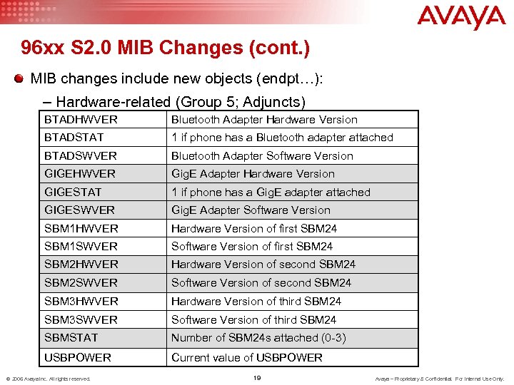 96 xx S 2. 0 MIB Changes (cont. ) MIB changes include new objects