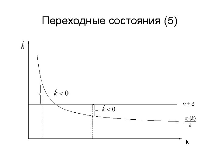 Переходные состояния (5) n+d k 