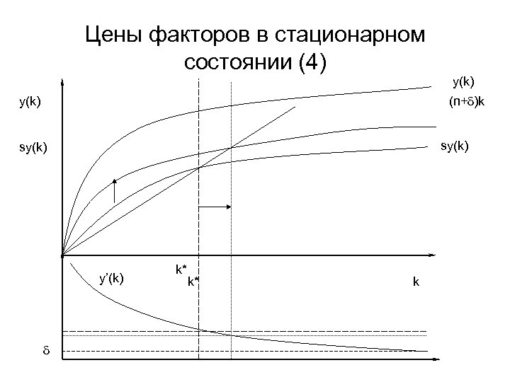 В стационарном состоянии звезда на диаграмме