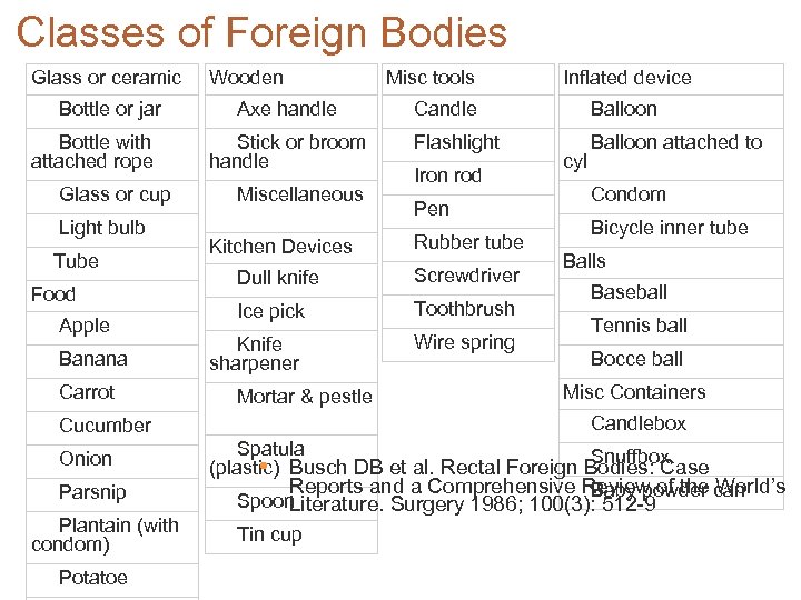 Classes of Foreign Bodies Glass or ceramic Wooden Misc tools Inflated device Bottle or