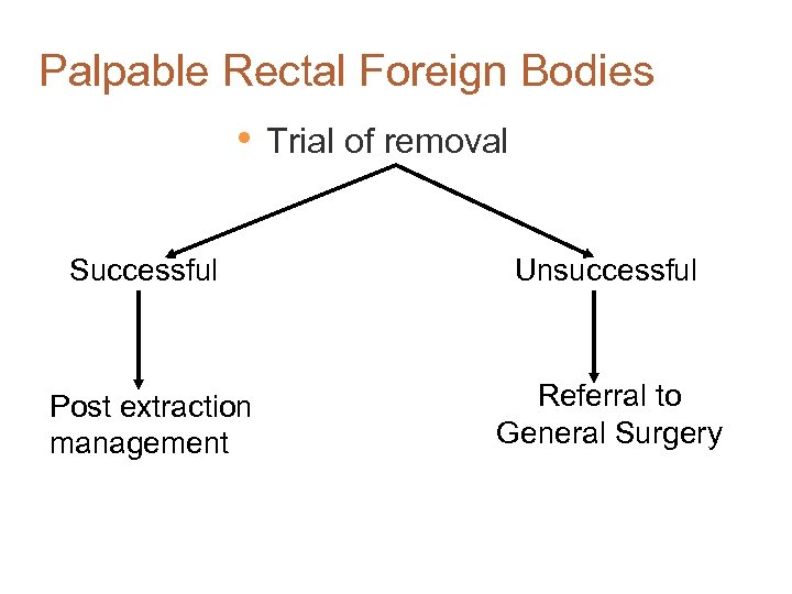 Palpable Rectal Foreign Bodies • Successful Post extraction management Trial of removal Unsuccessful Referral