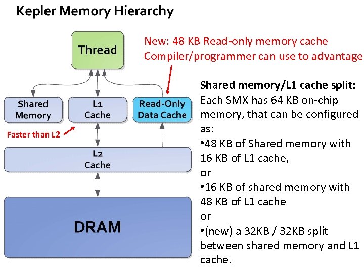 New: 48 KB Read‐only memory cache Compiler/programmer can use to advantage Faster than L