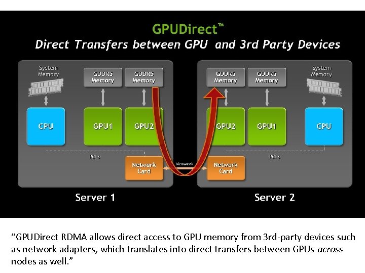 “GPUDirect RDMA allows direct access to GPU memory from 3 rd‐party devices such as