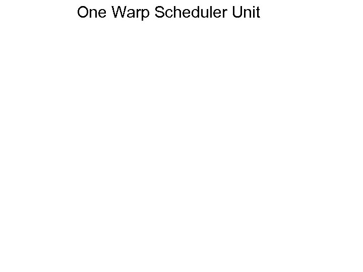 One Warp Scheduler Unit 