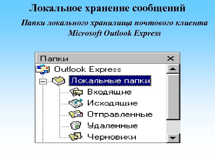 Локальное хранение сообщений Папки локального хранилища почтового клиента Microsoft Outlook Express 