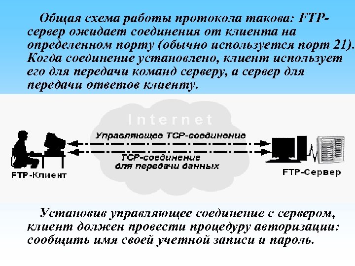Общая схема работы протокола такова: FTPсервер ожидает соединения от клиента на определенном порту (обычно