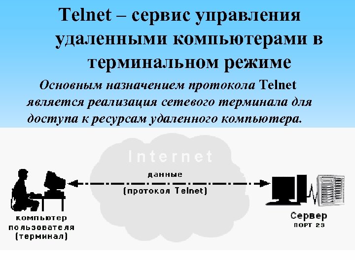 Сервисы и протоколы сети интернет презентация