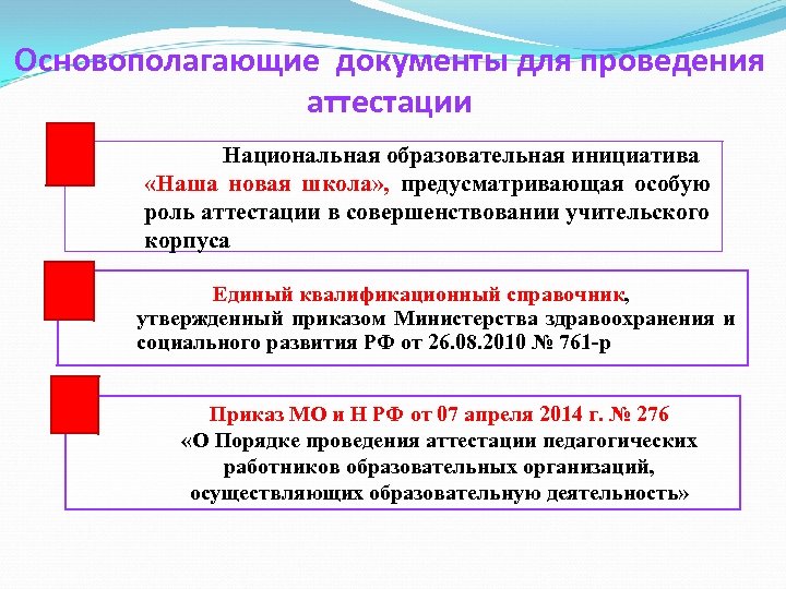 Основополагающие документы для проведения аттестации Национальная образовательная инициатива «Наша новая школа» , предусматривающая особую