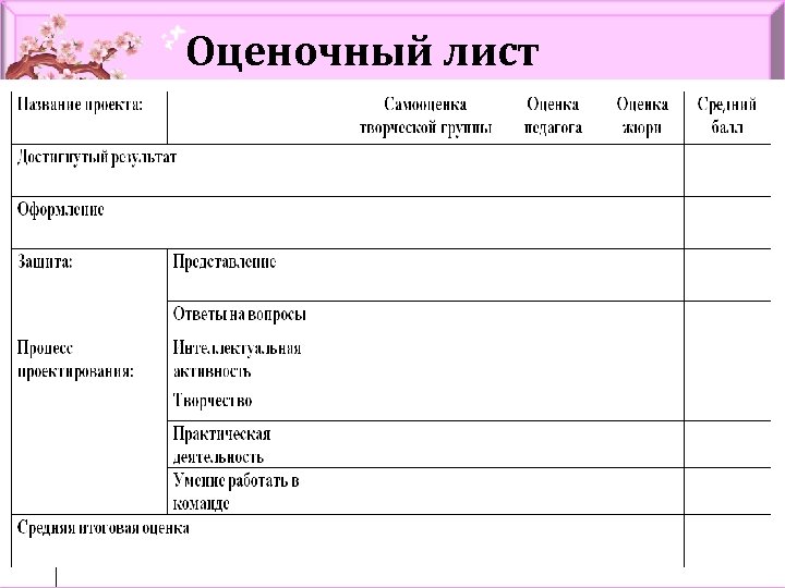Оценочный лист 