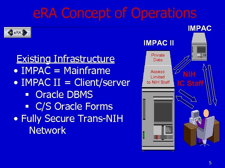 e. RA Concept of Operations IMPAC II Existing Infrastructure • IMPAC = Mainframe •