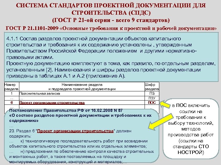 Аи разделы проекта расшифровка