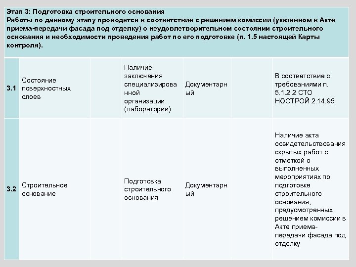 Этап 3: Подготовка строительного основания Работы по данному этапу проводятся в соответствие с решением