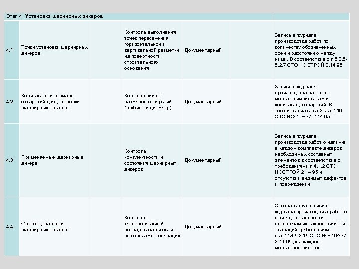 Этап 4: Установка шарнирных анкеров 4. 1 Контроль выполнения точек пересечения горизонтальной и вертикальной