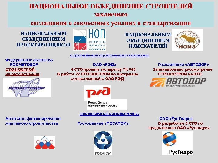 НАЦИОНАЛЬНОЕ ОБЪЕДИНЕНИЕ СТРОИТЕЛЕЙ заключило соглашения о совместных усилиях в стандартизации НАЦИОНАЛЬНЫМ ОБЪЕДИНЕНИЕМ ПРОЕКТИРОВЩИКОВ НАЦИОНАЛЬНЫМ