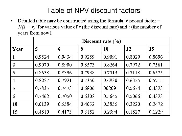 Table of NPV discount factors • Detailed table may be constructed using the formula:
