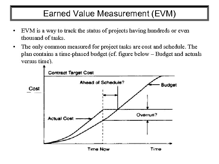 Earned Value Measurement (EVM) • EVM is a way to track the status of