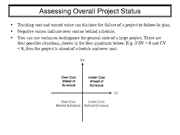 Assessing Overall Project Status • • • Tracking cost and earned value can disclose