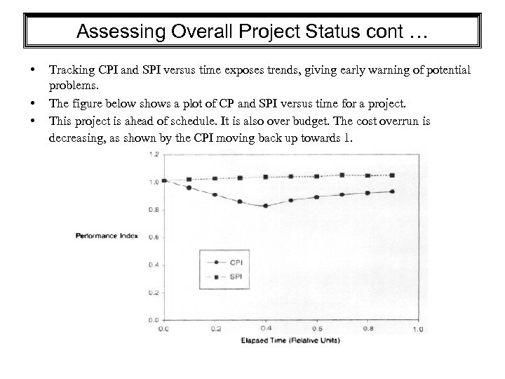 Assessing Overall Project Status cont … • • • Tracking CPI and SPI versus