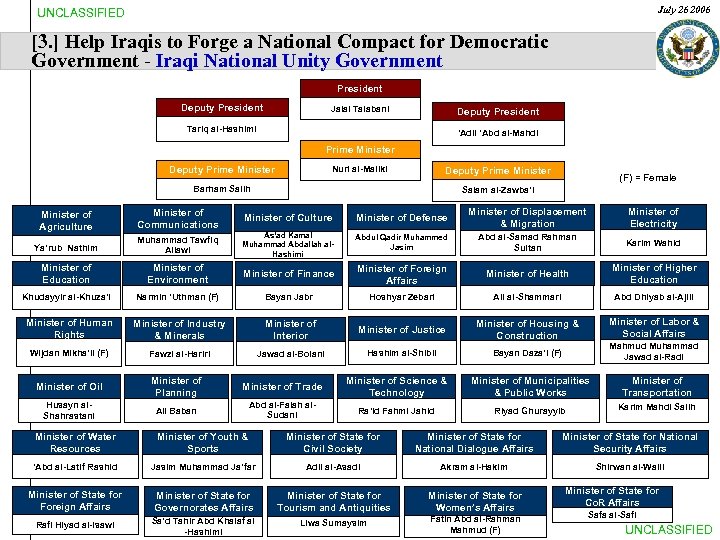 July 26 2006 UNCLASSIFIED [3. ] Help Iraqis to Forge a National Compact for