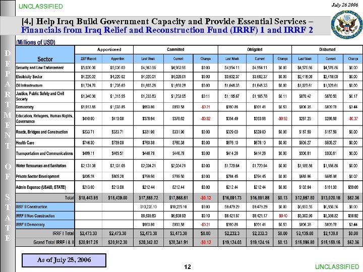 July 26 2006 UNCLASSIFIED [4. ] Help Iraq Build Government Capacity and Provide Essential