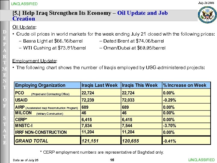 July 26 2006 UNCLASSIFIED [5. ] Help Iraq Strengthen Its Economy – Oil Update