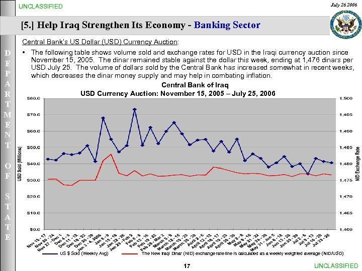 July 26 2006 UNCLASSIFIED [5. ] Help Iraq Strengthen Its Economy - Banking Sector