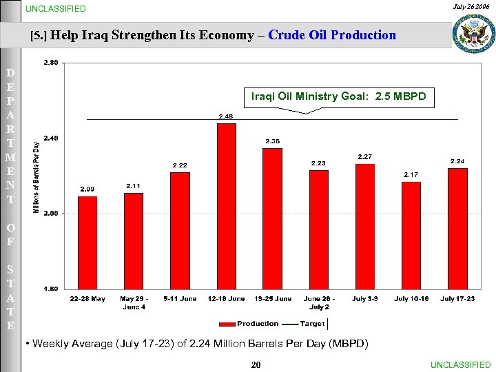 July 26 2006 UNCLASSIFIED [5. ] Help Iraq Strengthen Its Economy – Crude Oil