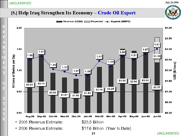 July 26 2006 UNCLASSIFIED [5. ] Help Iraq Strengthen Its Economy – Crude Oil