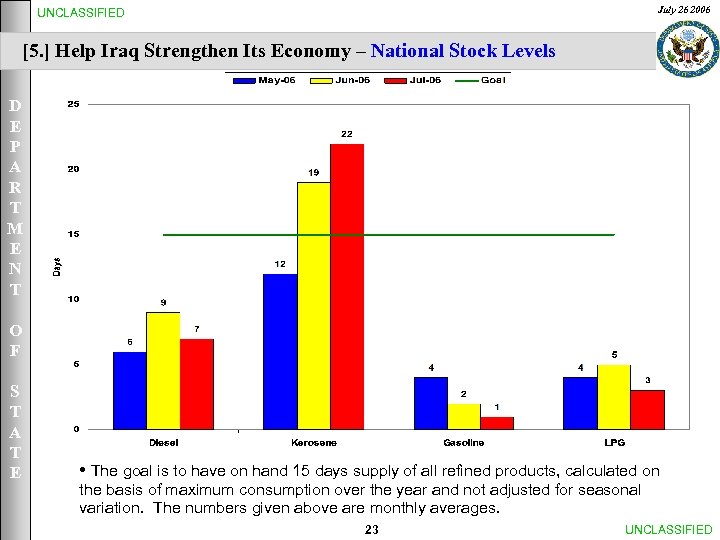 July 26 2006 UNCLASSIFIED [5. ] Help Iraq Strengthen Its Economy – National Stock