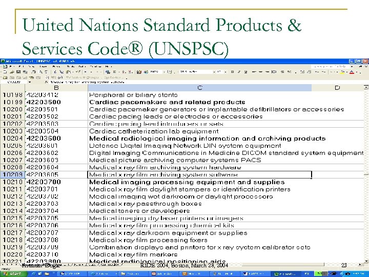 United Nations Standard Products & Services Code® (UNSPSC) Asuman Dogac RIDE 2004, Boston, March