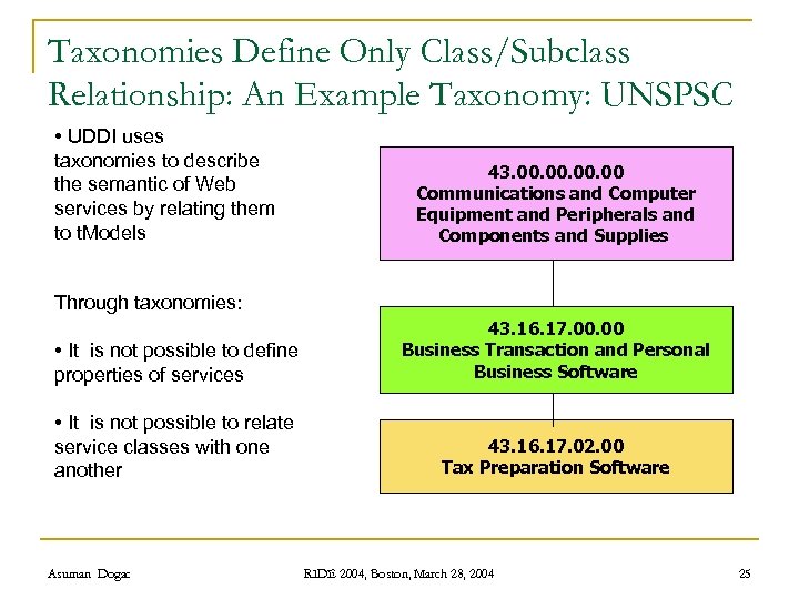 Taxonomies Define Only Class/Subclass Relationship: An Example Taxonomy: UNSPSC • UDDI uses taxonomies to