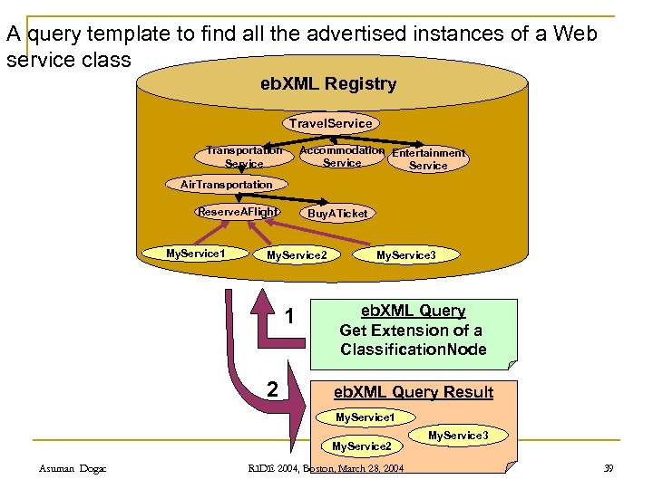 A query template to find all the advertised instances of a Web service class