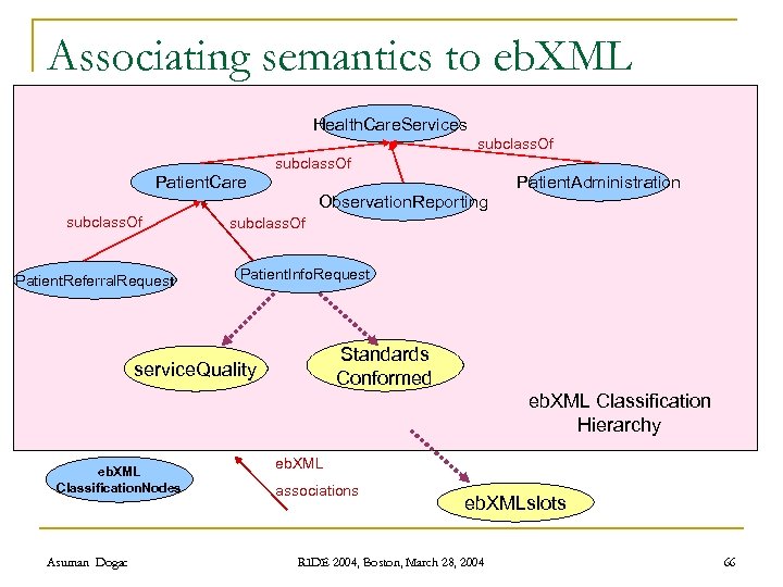 Associating semantics to eb. XML Health. Care. Services subclass. Of Patient. Care Patient. Administration