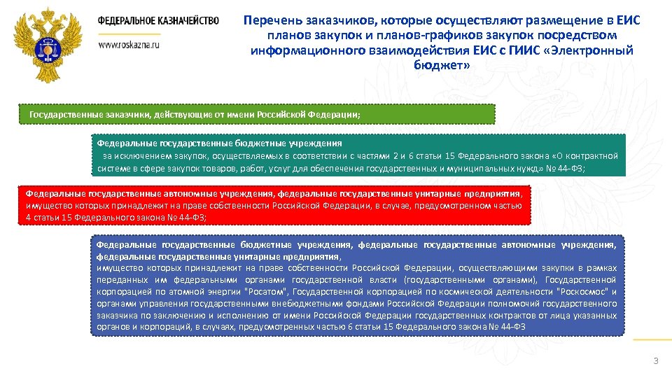 Перечень заказчиков, которые осуществляют размещение в ЕИС планов закупок и планов-графиков закупок посредством информационного