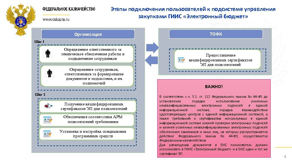 Подсистема управления национальными проектами электронный бюджет