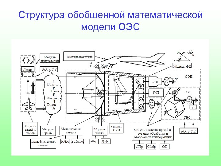 В оптико электронных съемочных системах строка изображения формируется