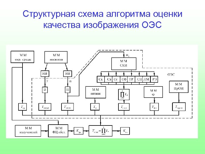 Структурная схема комбинированного прибора