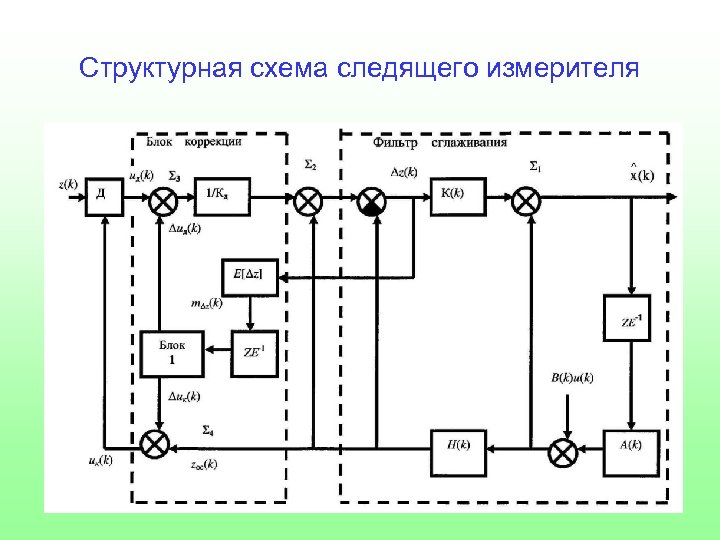 Структурная схема электронного аппарата