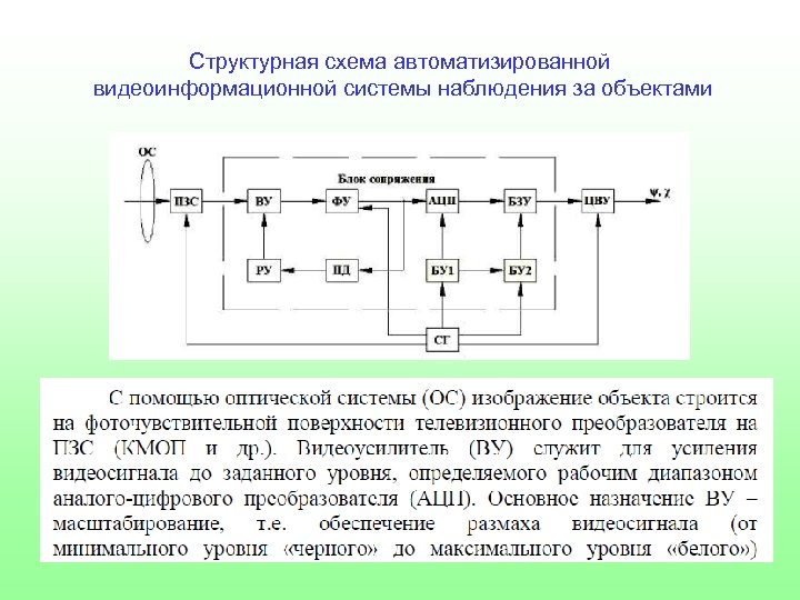 Структурная схема прибора. Структурная схема электронного аппарата. Структурная схема оптико электронного световодного преобразователя. Схема включения оптико-электронных преобразователей. Структурная схема электронного прибора.