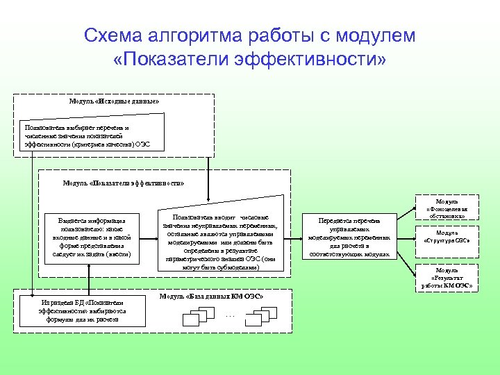 Структурная схема оперирования идеологии